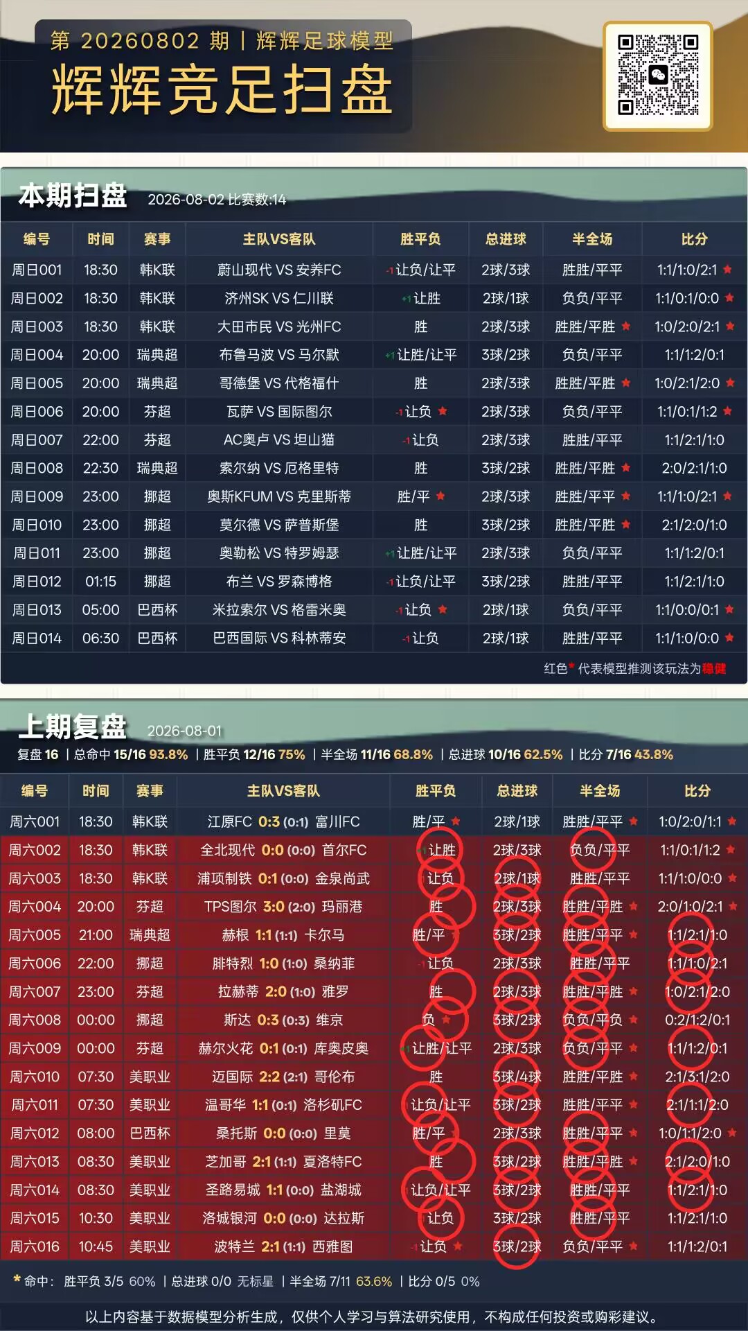 辉辉足球扫盘APP核心界面 — 实时赛事预测与数据分析